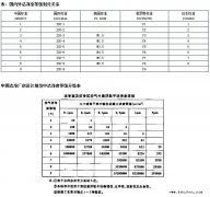 萬(wàn)級潔凈室標準參考