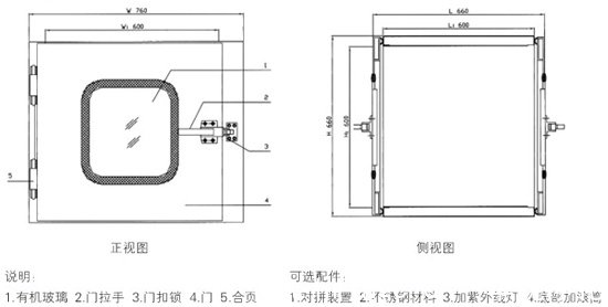 普通傳遞窗