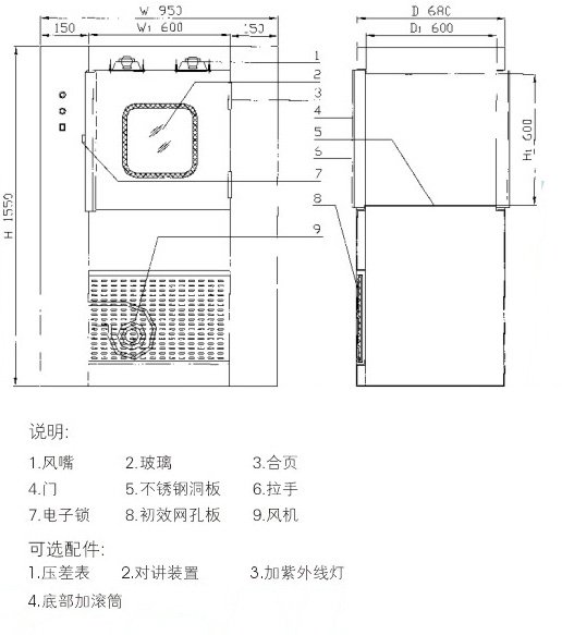 風(fēng)淋傳遞窗