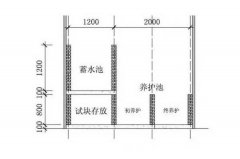 養護室平面圖設計三大要點(diǎn)