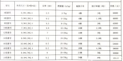 建一個(gè)烘干房多少錢(qián)-