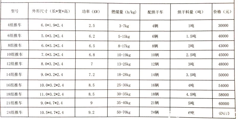 建一個(gè)烘干房多少錢(qián)