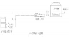 恒溫恒濕實(shí)驗室水系統有什么具體要求-