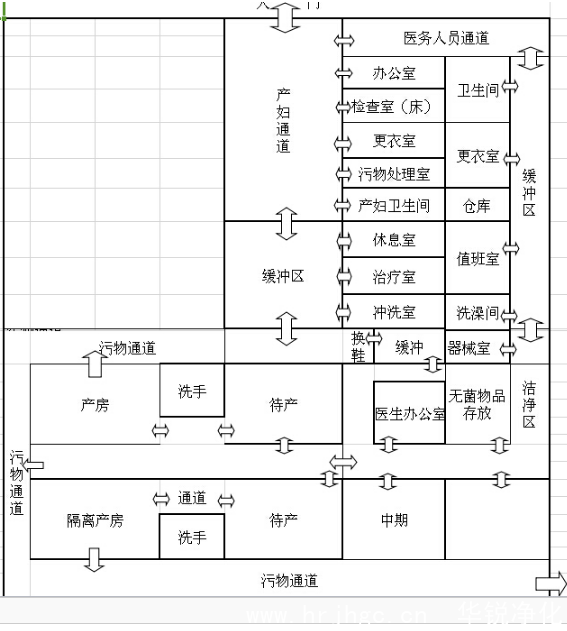 婦產(chǎn)手術(shù)室結構圖