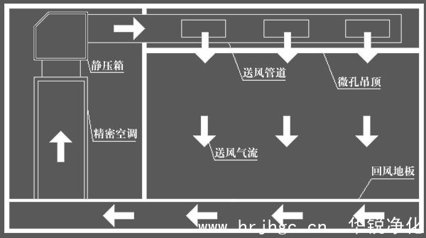 氣流組織