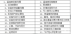 恒溫恒濕實(shí)驗室設計與裝修