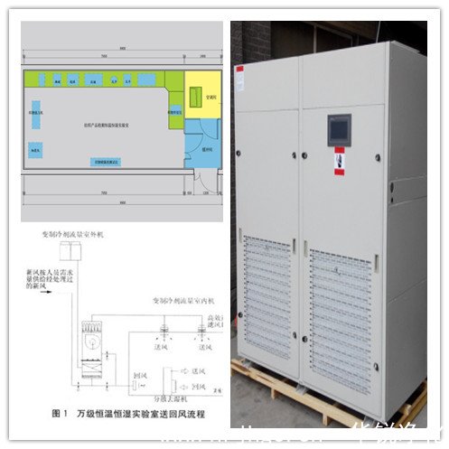 恒溫恒濕實(shí)驗室設計