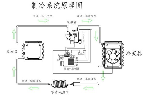 制冷原理圖