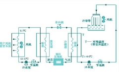 恒溫恒濕空調系統對精密實(shí)驗室的作用