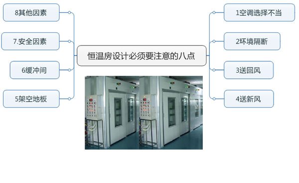 恒溫房設計必須要注意的八點(diǎn)