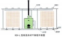 木材干燥窯大門(mén)設計需要注意的事項