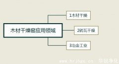 木材干燥窯都可以應用在哪些領(lǐng)域中