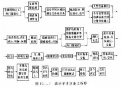 最全的醫院凈化工程驗收標準