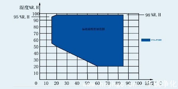 濕度曲線(xiàn)圖