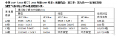 1級凈化房工程到底指的是什么？