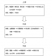 恒濕恒濕無(wú)塵車(chē)間案例解析