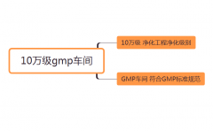 什么是10萬(wàn)級gmp車(chē)間