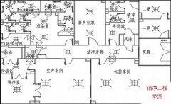 凈化工程免費設計靠譜嗎-