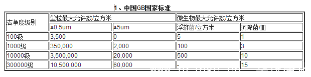 中國標準