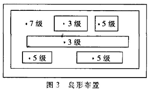 島行布置