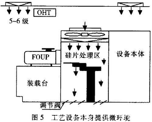 微環(huán)境