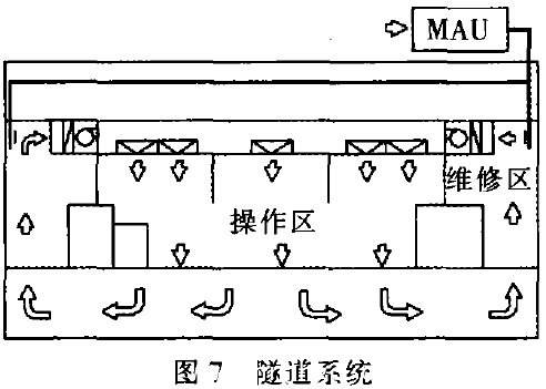 隧道系統