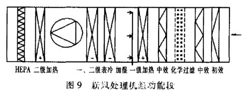 新風(fēng)處理機組