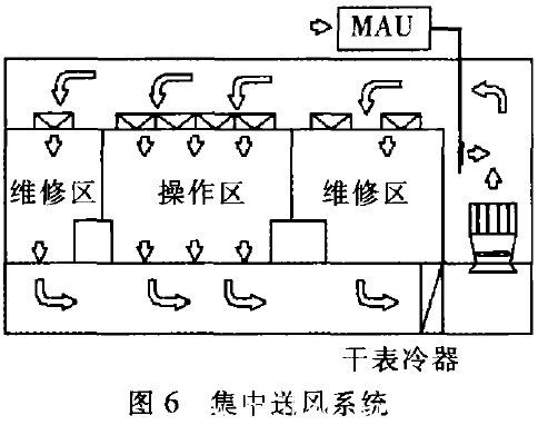 集中送風(fēng)系統