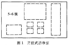 淺談集成電路無塵車間設(shè)計探討