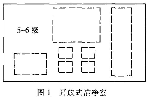 開(kāi)放式潔凈室