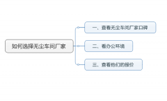 如何選擇無(wú)塵車(chē)間廠(chǎng)家