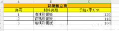 彩鋼板立頂三大種類(lèi)材料價(jià)格