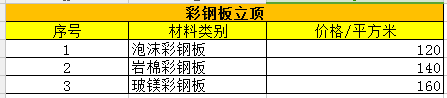 價(jià)格對比