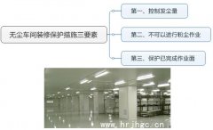 無(wú)塵車(chē)間裝修設計保護措施三要素