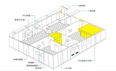 潔凈室工程步驟有哪些-