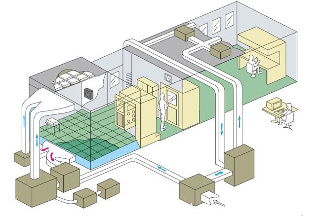 潔凈室裝修之建筑布局要點(diǎn)