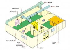 潔凈室設計方案框架重點(diǎn)須知