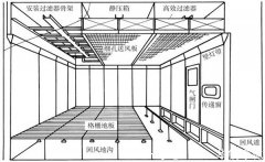 潔凈室設計規范2013