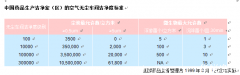 制藥廠(chǎng)GMP凈化車(chē)間對環(huán)境管理規范制度