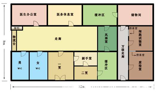 醫藥潔凈室人流物流凈化圖