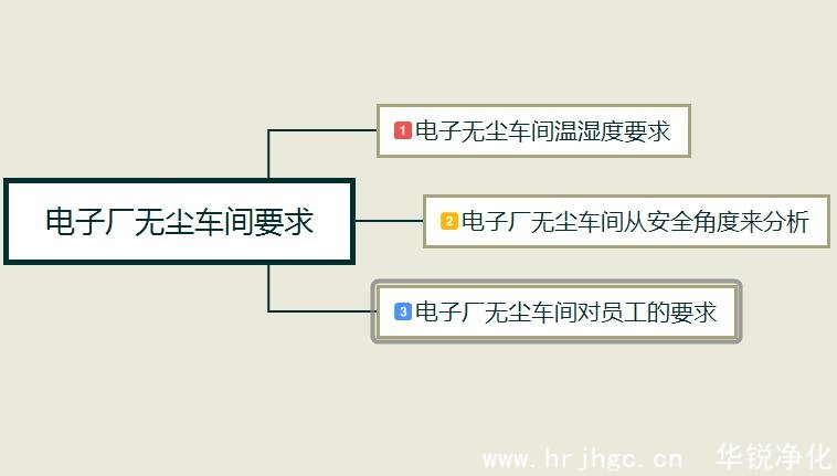 電子廠(chǎng)無(wú)塵車(chē)間對員工的要求